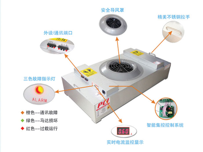 風(fēng)機(jī)過濾機(jī)組FFU