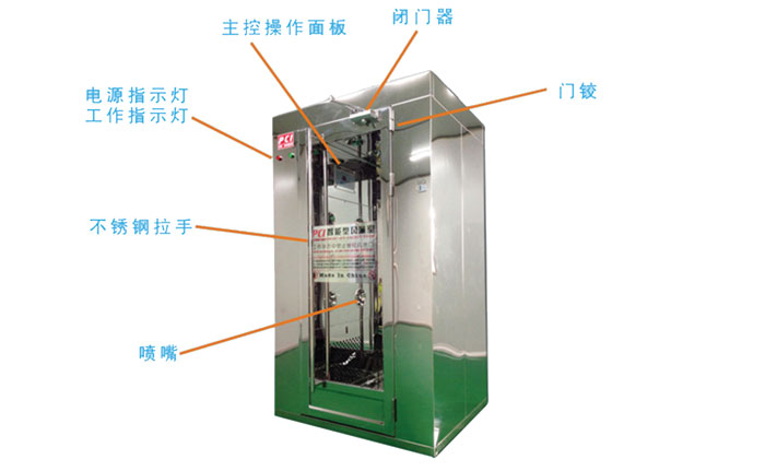 醫(yī)用風(fēng)淋室