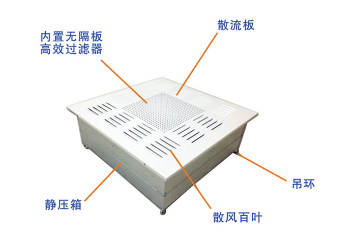 高效送風(fēng)口