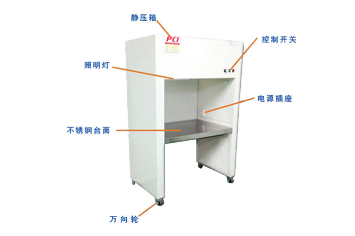 百級超凈工作臺